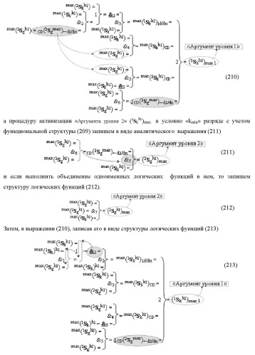Функциональная структура сумматора f3( cd)max старших условно &quot;k&quot; разрядов параллельно-последовательного умножителя f ( cd), реализующая процедуру &quot;дешифрирования&quot; аргументов слагаемых [1,2sg h1] и [1,2sg h2] в &quot;дополнительном коде ru&quot; посредством арифметических аксиом троичной системы счисления f(+1,0,-1) и логического дифференцирования d1/dn   f1(+  -)d/dn (варианты русской логики) (патент 2476922)