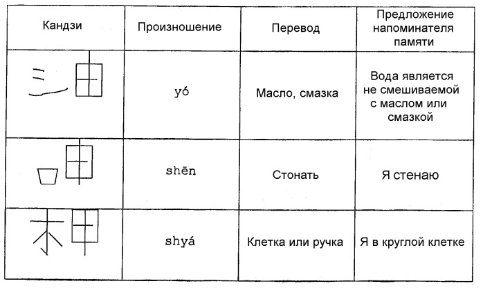 Способ изучения системы письма китайскими иероглифами и основанных на китайских иероглифах систем письма других языков (патент 2470354)