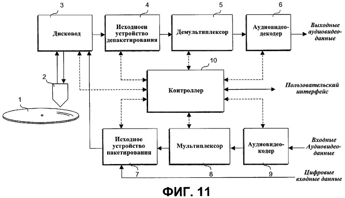 Носитель записи со структурой данных для управления воспроизведением статических изображений из записанного на нем файла клипа и способы и устройства записи и воспроизведения (патент 2355048)