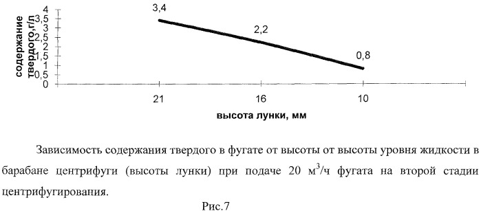 Способ переработки сульфидных золотосодержащих флотоконцентратов (патент 2458161)