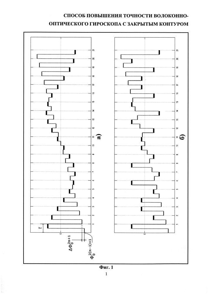 Способ повышения точности волоконно-оптического гироскопа с закрытым контуром (патент 2626019)
