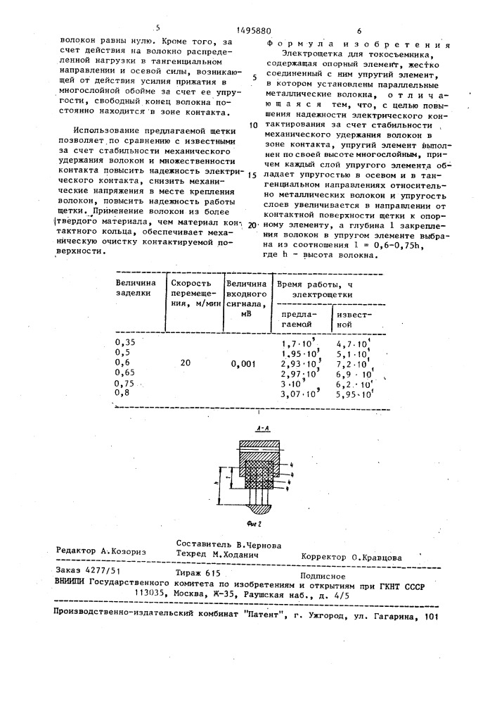 Электрощетка для токосъемника (патент 1495880)