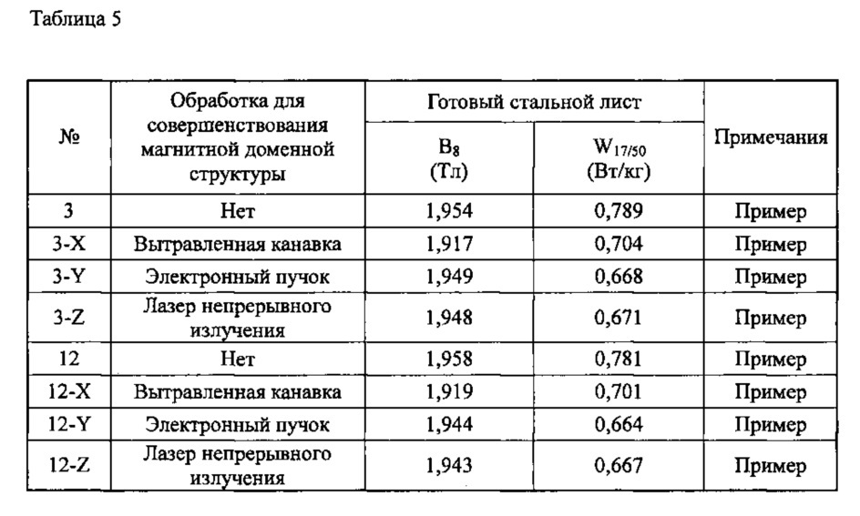 Способ производства текстурированного листа из электротехнической стали (патент 2625350)