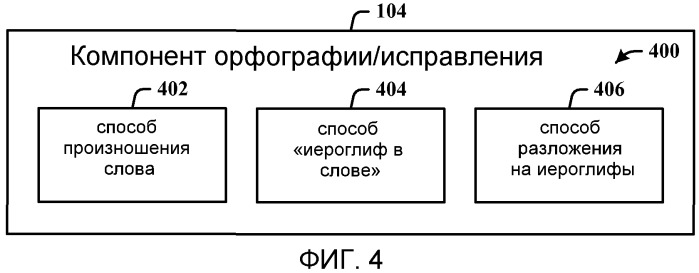 Архитектура распознавания для генерации азиатских иероглифов (патент 2477518)