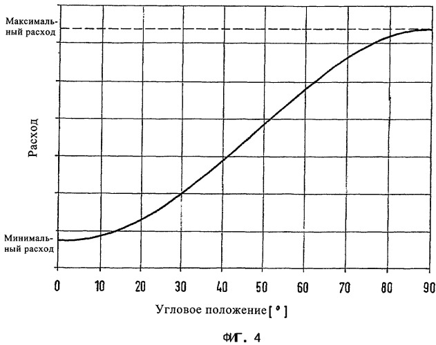 Струйная головка для грануляционной установки (патент 2301268)