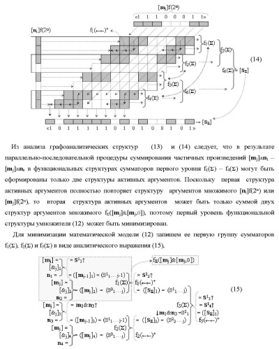 Функциональные структуры параллельно-последовательных сквозных переносов fj+1(  )+ и fj(  )+ в условно &quot;i&quot; &quot;зоне формирования&quot; для корректировки результирующей предварительной суммы первого уровня аргументов частичных произведений параллельно-последовательного умножителя f ( ) позиционного формата множимого [mj]f(2n) и множителя [ni]f(2n) (варианты) (патент 2431886)