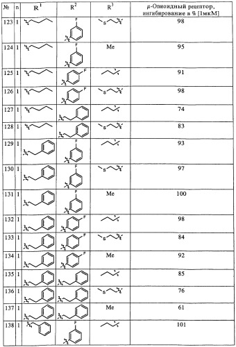 Замещенные производные имидазолина, обладающие аффиностью к &#181;-опиатному рецептору (патент 2427571)
