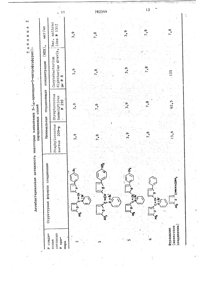 N-( @ -арилиден-5-нитрофурфурил)-пиридиниевые соли, обладающие антибактериальной активностью (патент 782344)