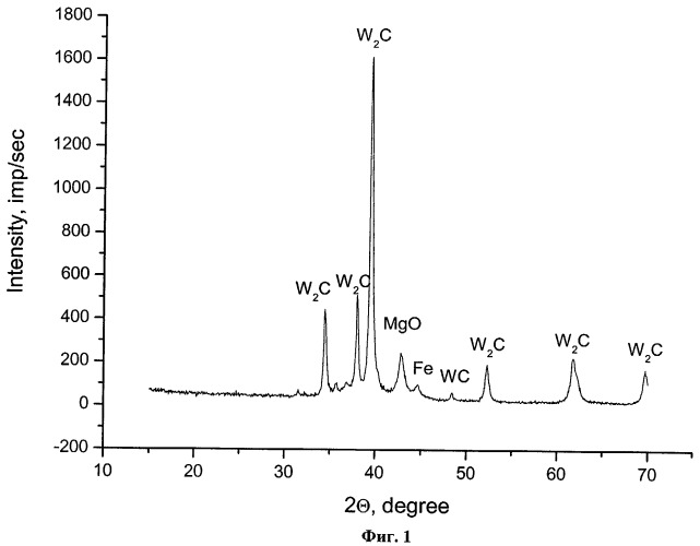 Способ получения карбида вольфрама w2c (патент 2388689)