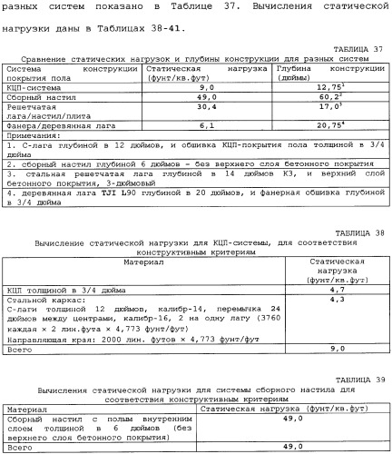 Невозгораемые усиленные, легковесные панели на вяжущем веществе и металлокаркасная система для покрытия пола (патент 2358077)