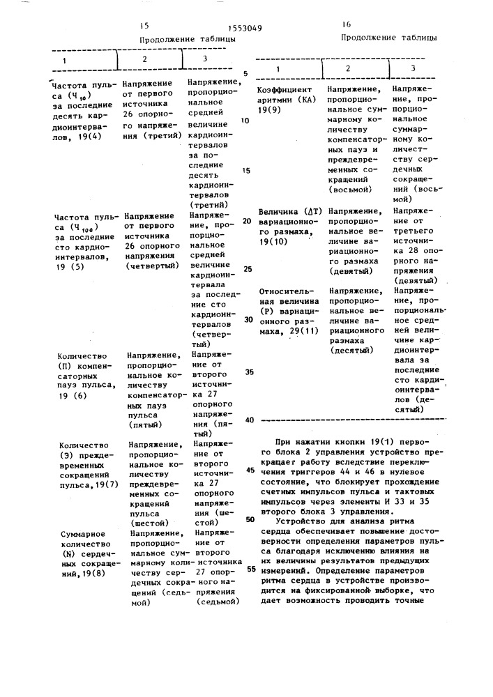 Устройство для анализа ритма сердца (патент 1553049)