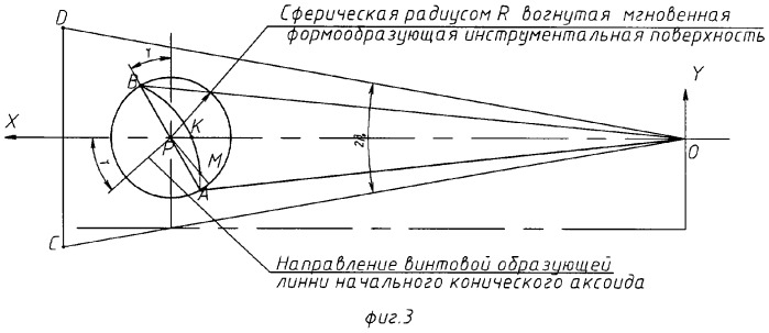 Способ формообразования сферовинтовых конических зубчатых поверхностей и устройство для его реализации (патент 2309028)