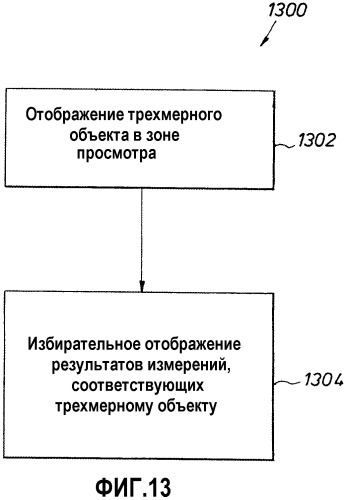 Система и способ для визуализации данных в трехмерной сцене (патент 2349959)