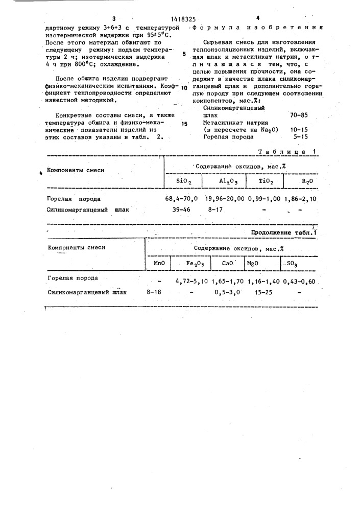 Сырьевая смесь для изготовления теплоизоляционных изделий (патент 1418325)