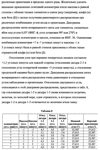 Пластина, содержащая кубические уголковые элементы, и световозвращающее покрытие (патент 2349941)