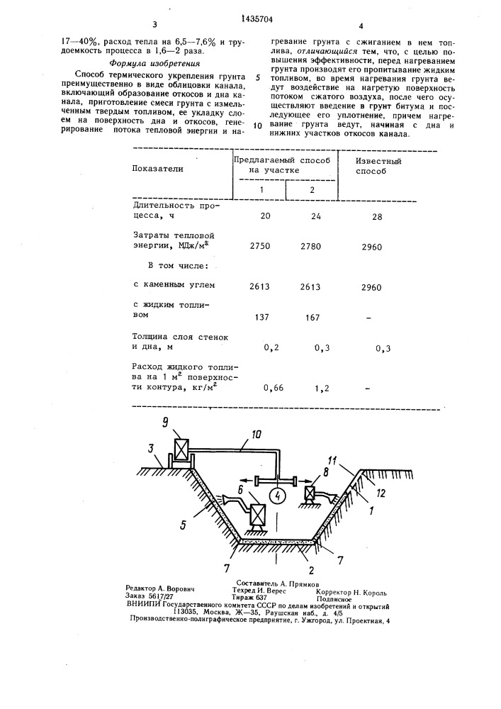 Способ термического укрепления грунта (патент 1435704)