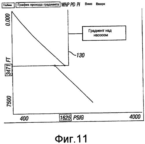 Способ оптимизации добычи в скважине с искусственным подъемом (патент 2496974)