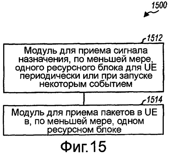 Бесконфликтная групповая скачкообразная перестройка частоты в системе беспроводной связи (патент 2434338)