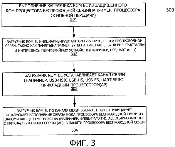 Защищенная загрузка и конфигурирование подсистемы с нелокального запоминающего устройства (патент 2542930)