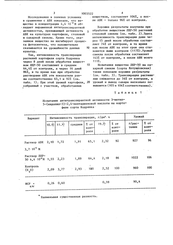 3-метил-5-(индолил-3)-2,4-пентадиеновая кислота,обладающая антитранспирантной активностью (патент 1003522)