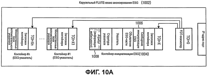 Способ и устройство для передачи и приема информации мобильности, поддерживающей передачу обслуживания и/или роуминг в цифровой широковещательной системе (патент 2413364)