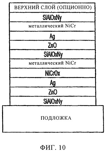 Низкоэмиссионное покрытие с низким коэффициентом солнечного теплопритока и улучшенными химическими и механическими характеристиками и способ его изготовления (патент 2492150)