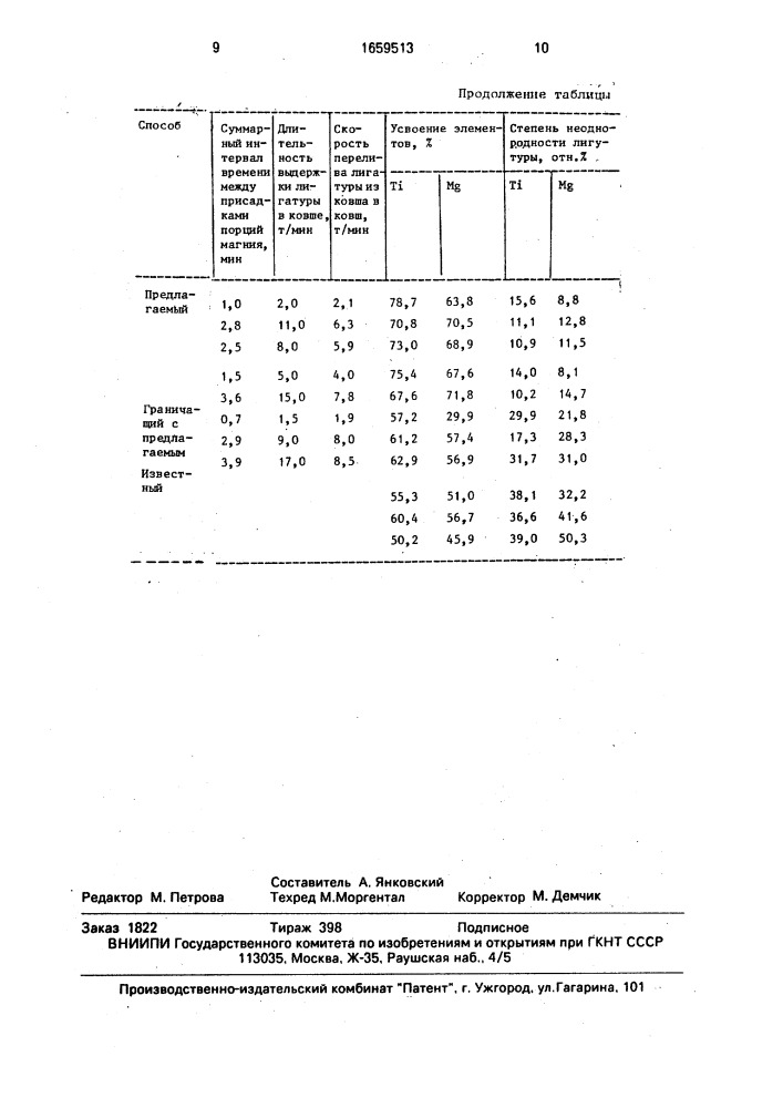 Способ изготовления комплексных лигатур с титаном и магнием (патент 1659513)