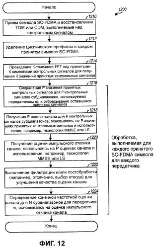 Передача пилот-сигнала и данных в системе mimo, применяя субполосное мультиплексирование (патент 2473170)