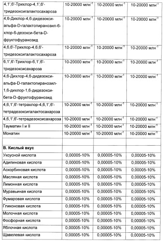 Композиция для жевательной резинки с жидким наполнителем (патент 2398442)