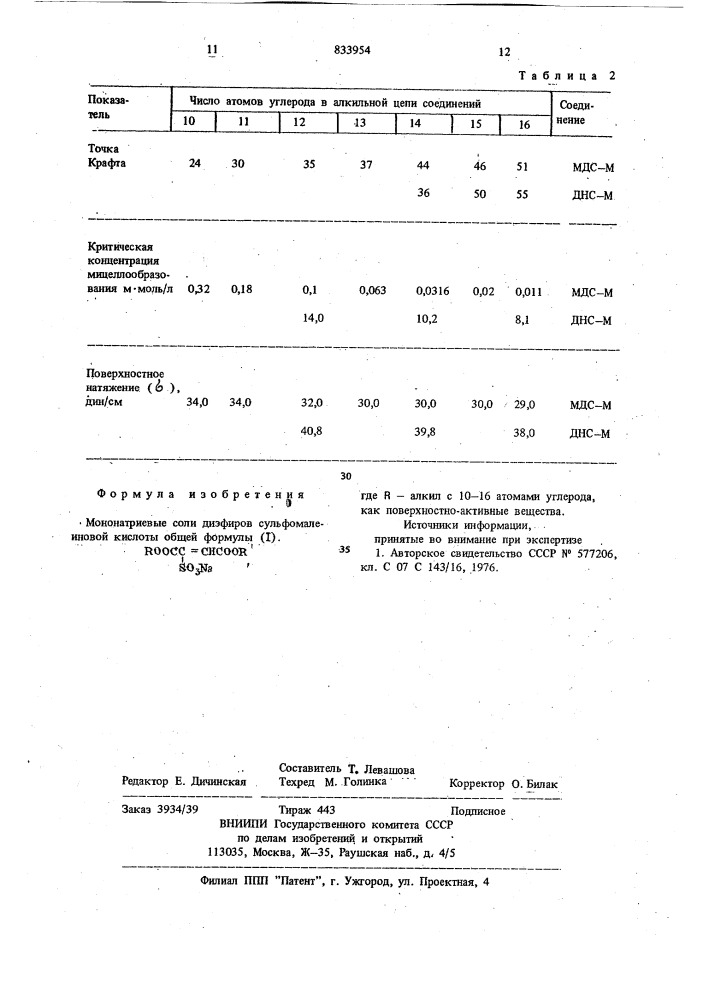 Мононатриевые соли диэфиров сульфо-малеиновой кислоты kak поверхностно- активные вещества (патент 833954)