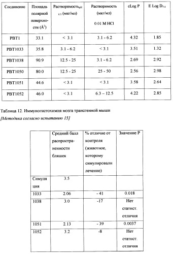 Производные 8-гидроксихинолина (патент 2348618)