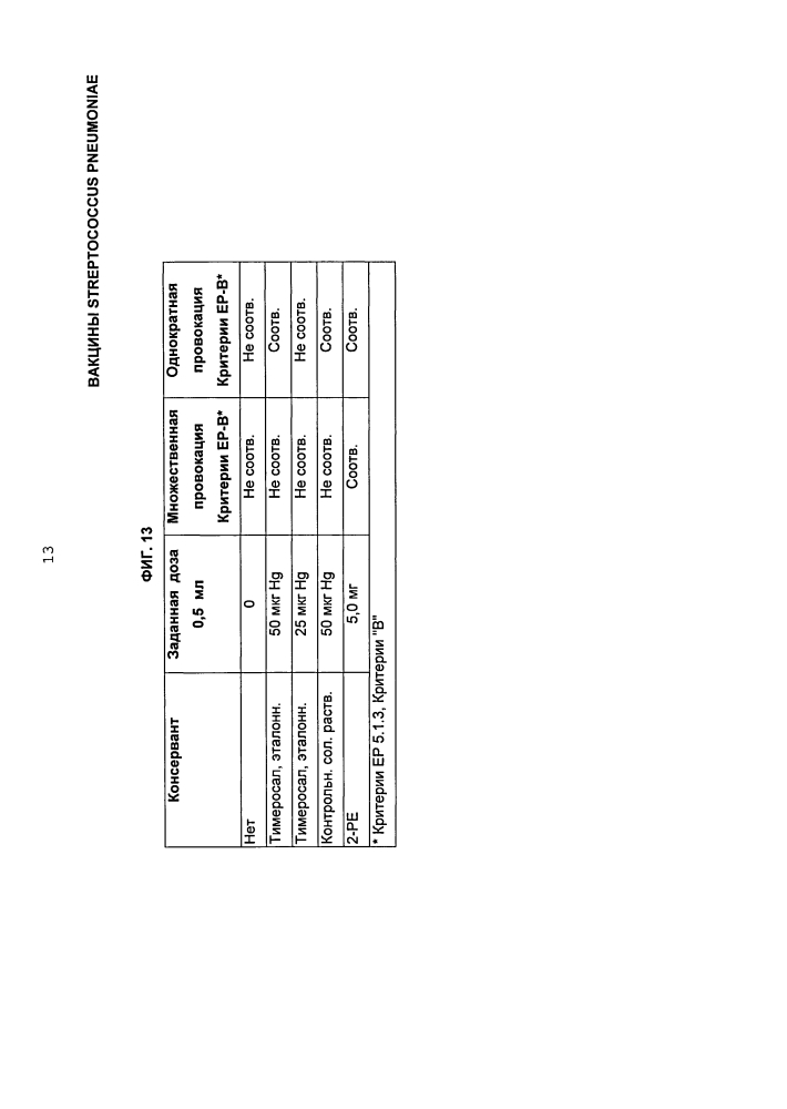 Вакцины streptococcus pneumoniae (патент 2607024)