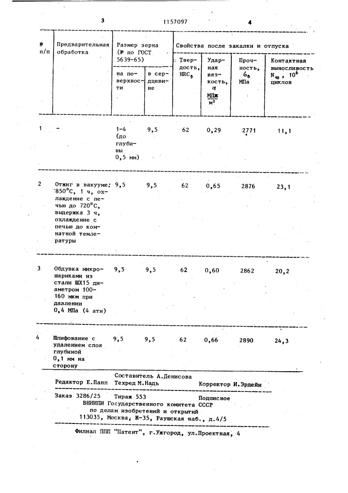 Способ изготовления деталей (патент 1157097)