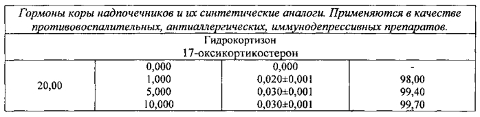 Способ получения углерод-минерального сорбента из тростника южного для очистки водных сред от органических и неорганических соединений (патент 2567311)