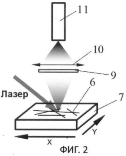 Двухфотонный сканирующий микроскоп (патент 2472118)