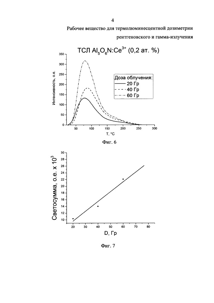 Рабочее вещество для термолюминесцентной дозиметрии рентгеновского и гамма-излучения (патент 2656022)