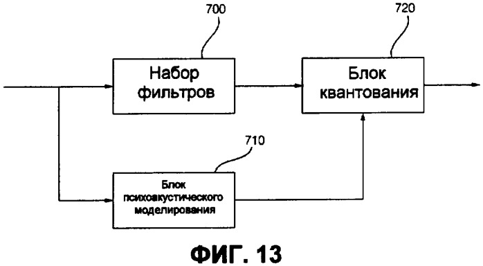 Устройство и способ для кодирования и декодирования сигнала (патент 2414009)