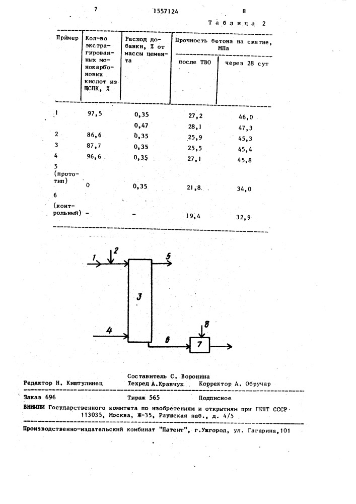 Способ приготовления добавки для бетонной смеси (патент 1557124)