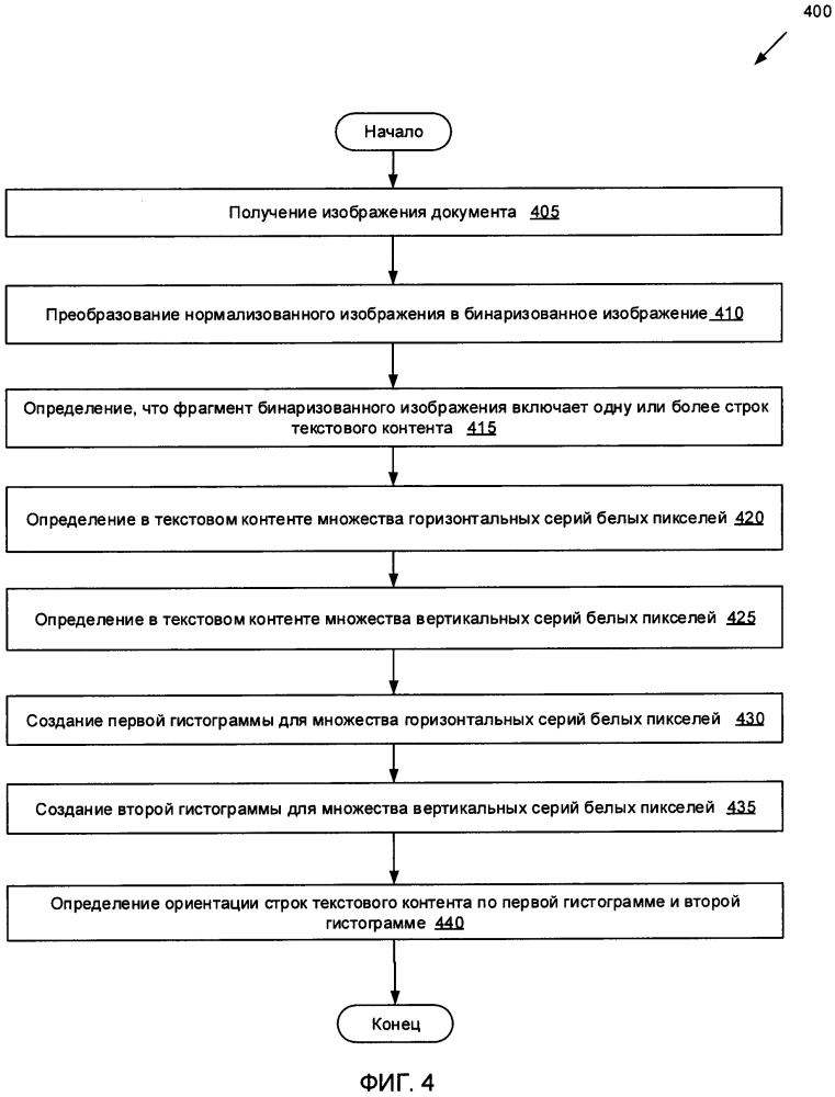 Определение направления строк текста (патент 2633182)