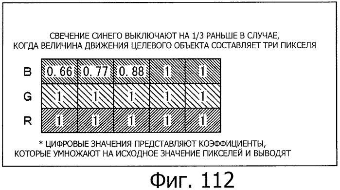 Устройство управления дисплеем, способ управления дисплеем и программа (патент 2450366)