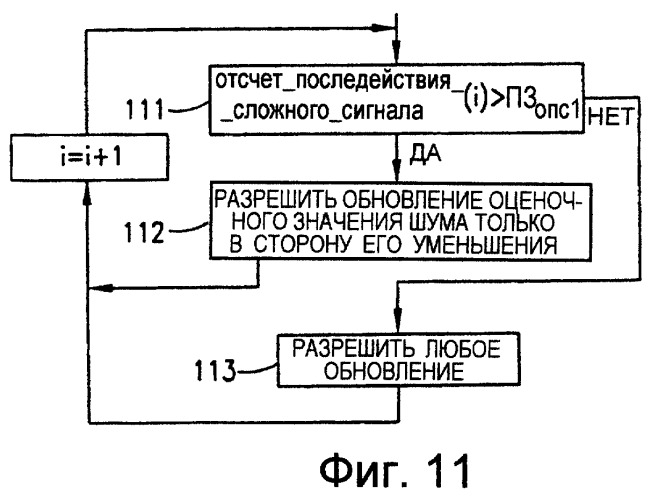 Обнаружение активности сложного сигнала для усовершенствованной классификации речи/шума в аудиосигнале (патент 2251750)