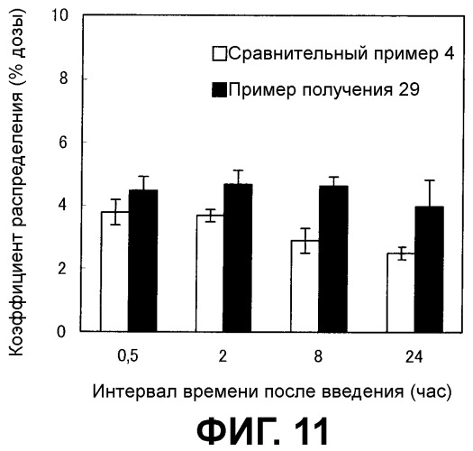 Носитель лекарственного средства (патент 2476204)