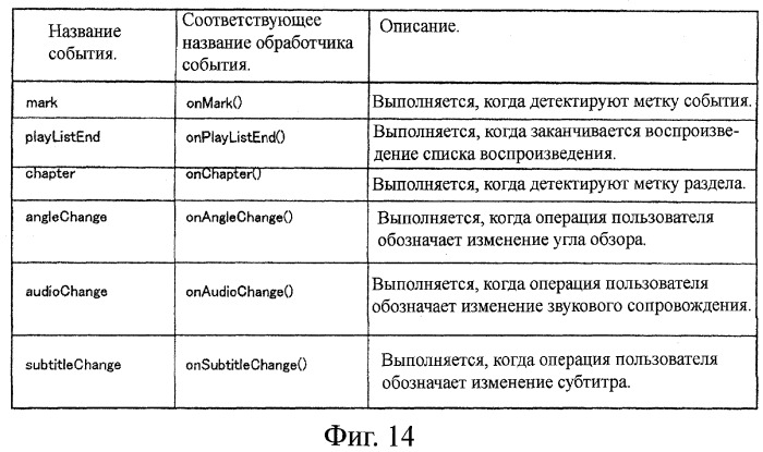 Устройство воспроизведения и способ воспроизведения (патент 2358335)