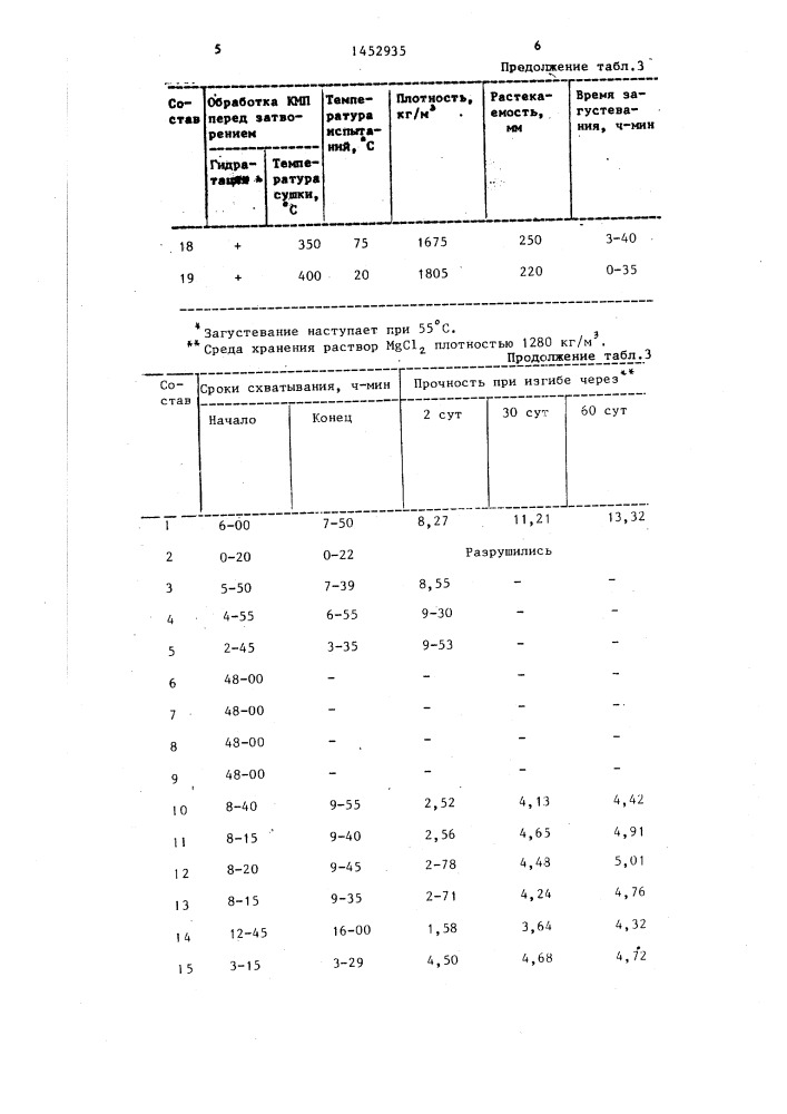 Способ приготовления магнезиального тампонажного раствора (патент 1452935)