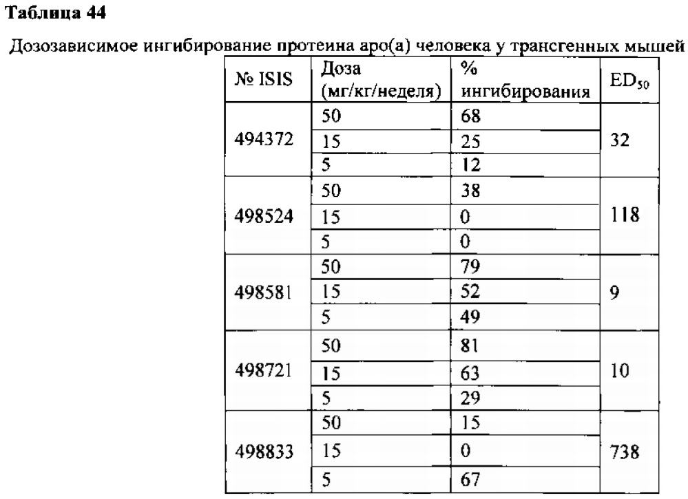 Способы и композиции для модулирования экспрессии аполипопротеина (а) (патент 2624028)