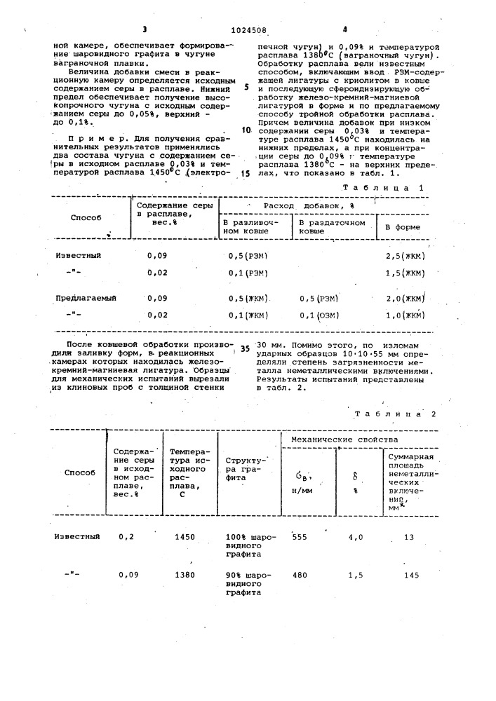 Способ получения высокопрочного чугуна (патент 1024508)