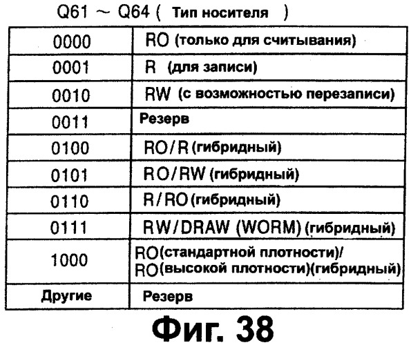 Носитель записи, записывающее устройство и считывающее устройство (патент 2280290)