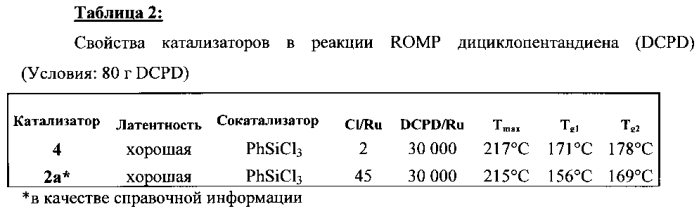 Каталитический комплекс для реакций метатезиса олефинов, способ его приготовления и его применение (патент 2553993)