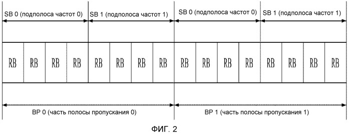 Устройство и способ для передачи информации состояния канала в системе беспроводной связи (патент 2504904)