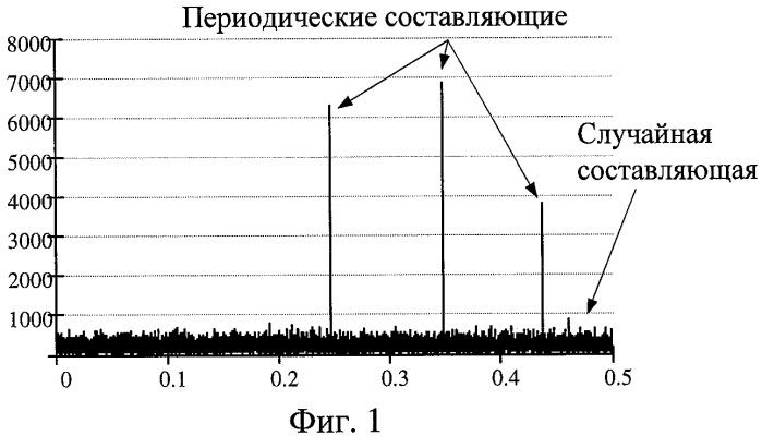 Способ разделения джиттера сигнала данных (патент 2380826)